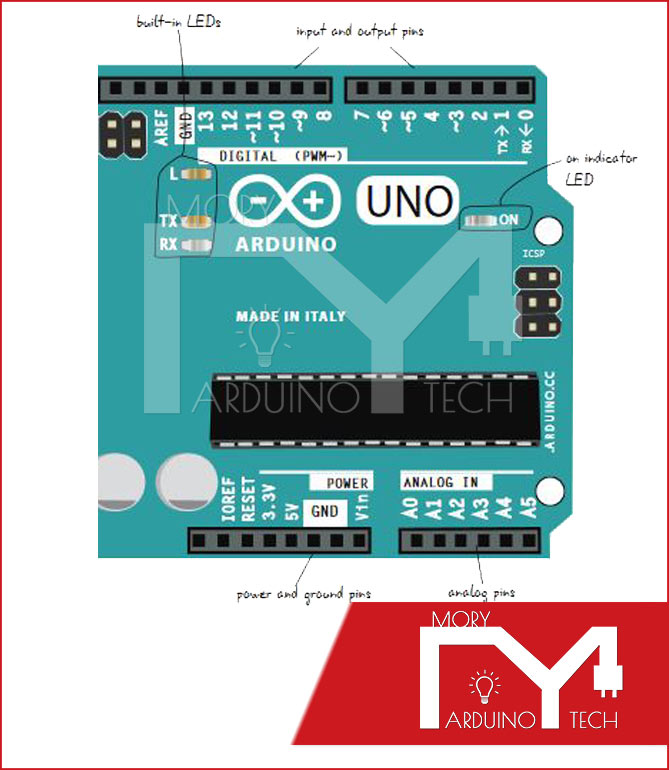 Arduino in detail