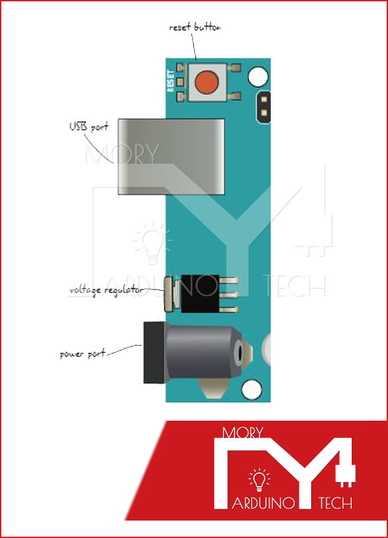 Arduino in detail