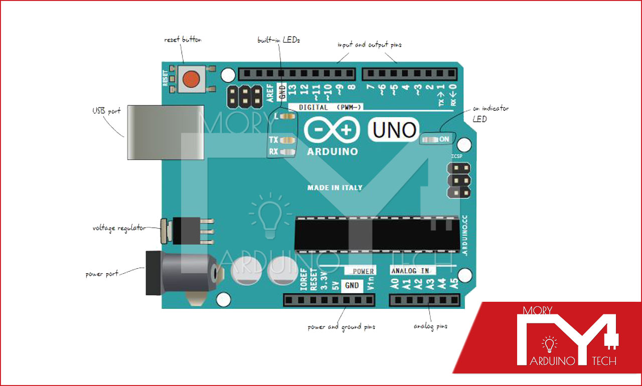 Photo of Arduino in detail