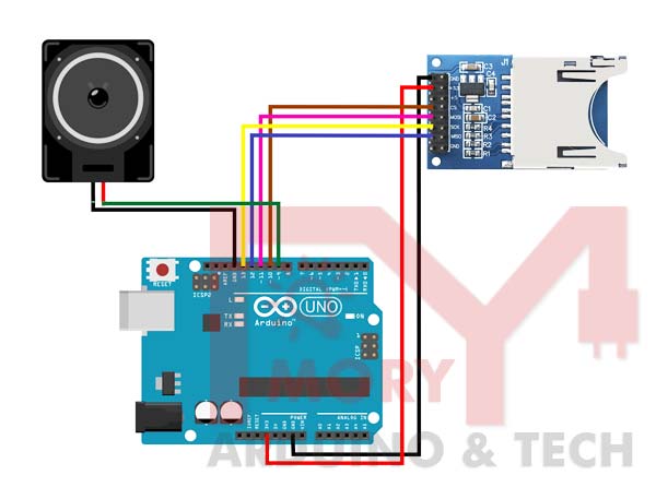 Audio Player using Arduino with micro SD card