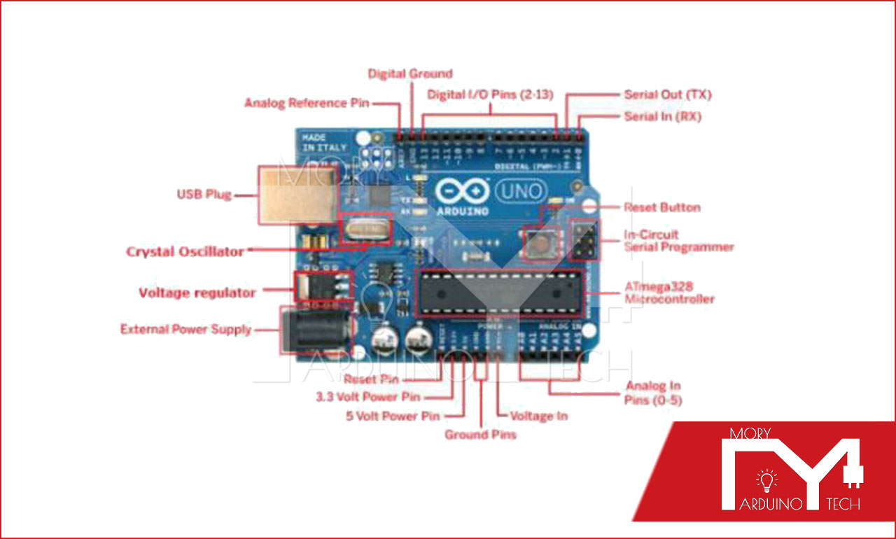 What is Arduino ?